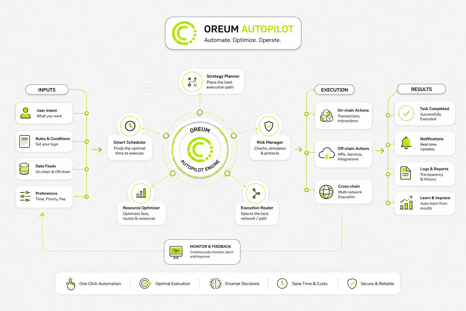 Oreum Autopilot illustration