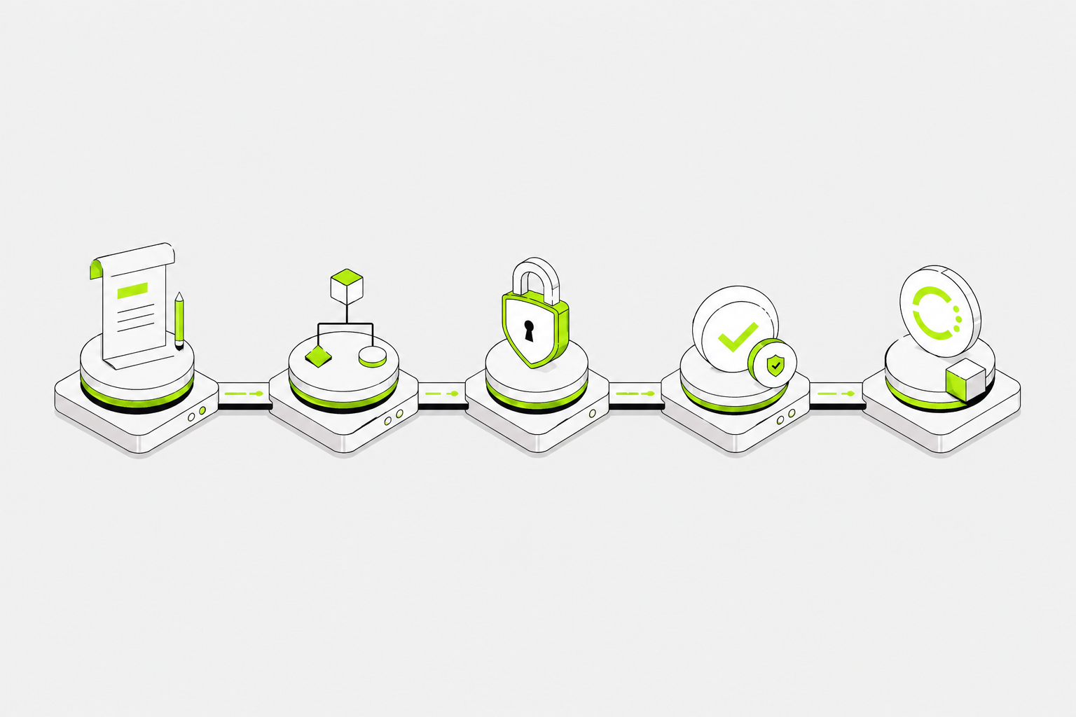 Oreum Rules flow illustration